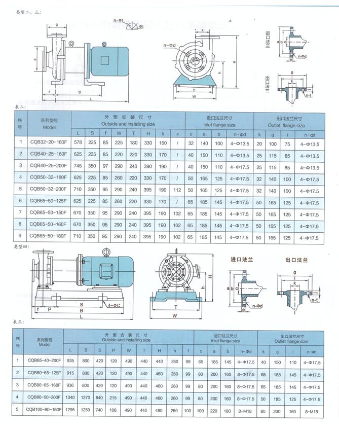 CQBf磁力泵安裝尺寸